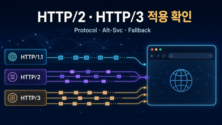 HTTP/2·HTTP/3 적용 확인|Protocol·Alt-Svc 30분 진단 6 HTTP2 HTTP3 Protocol Alt-Svc fallback 적용 확인