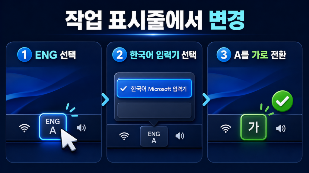 키보드 영문 변환 오류! 한영키 안 먹힐 때 10초 만에 해결하는 단축키 2 작업 표시줄에서 ENG를 한국어 입력기로 변경하는 방법