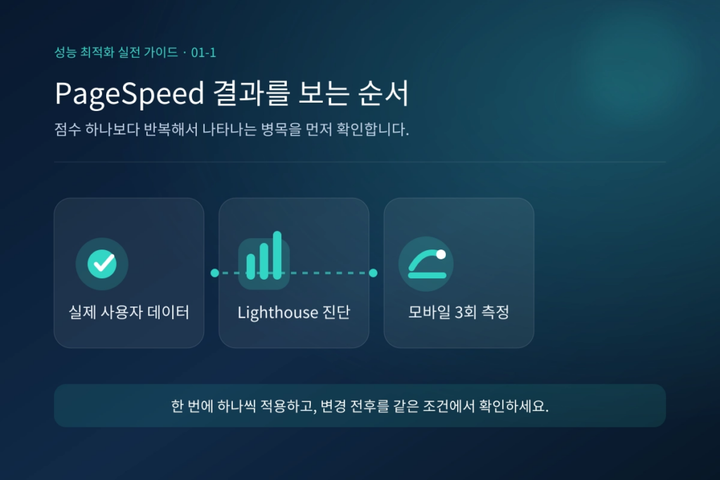 워드프레스 속도가 느릴 때 PageSpeed Insights 점수 개선하는 방법 (1) 2 image 48