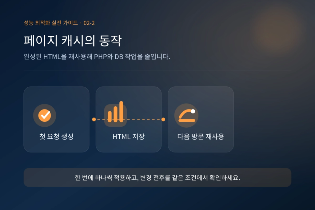 워드프레스 캐시 플러그인 설정 방법과 주의사항 3 image 54