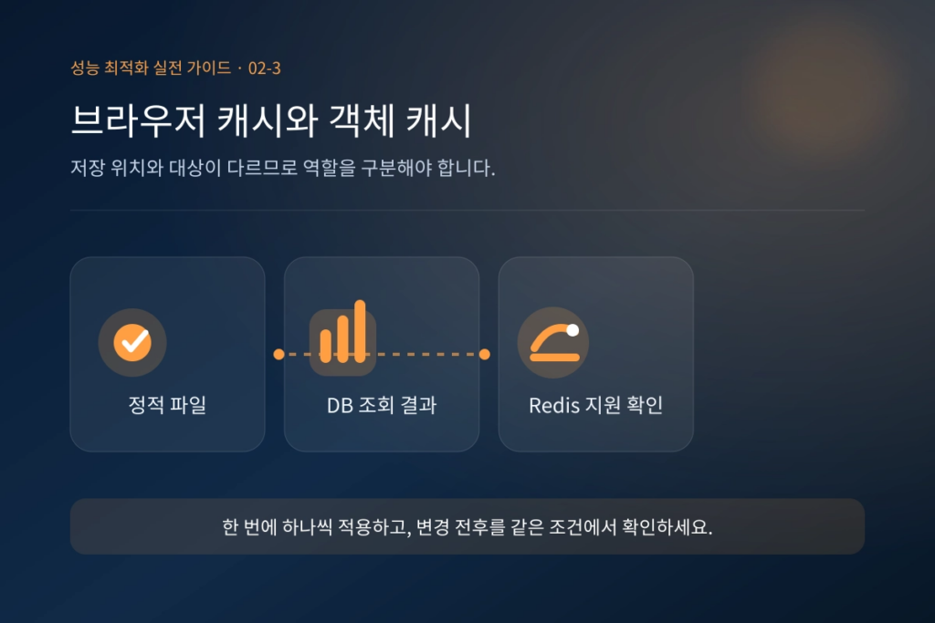 워드프레스 캐시 플러그인 설정 방법과 주의사항 4 image 55