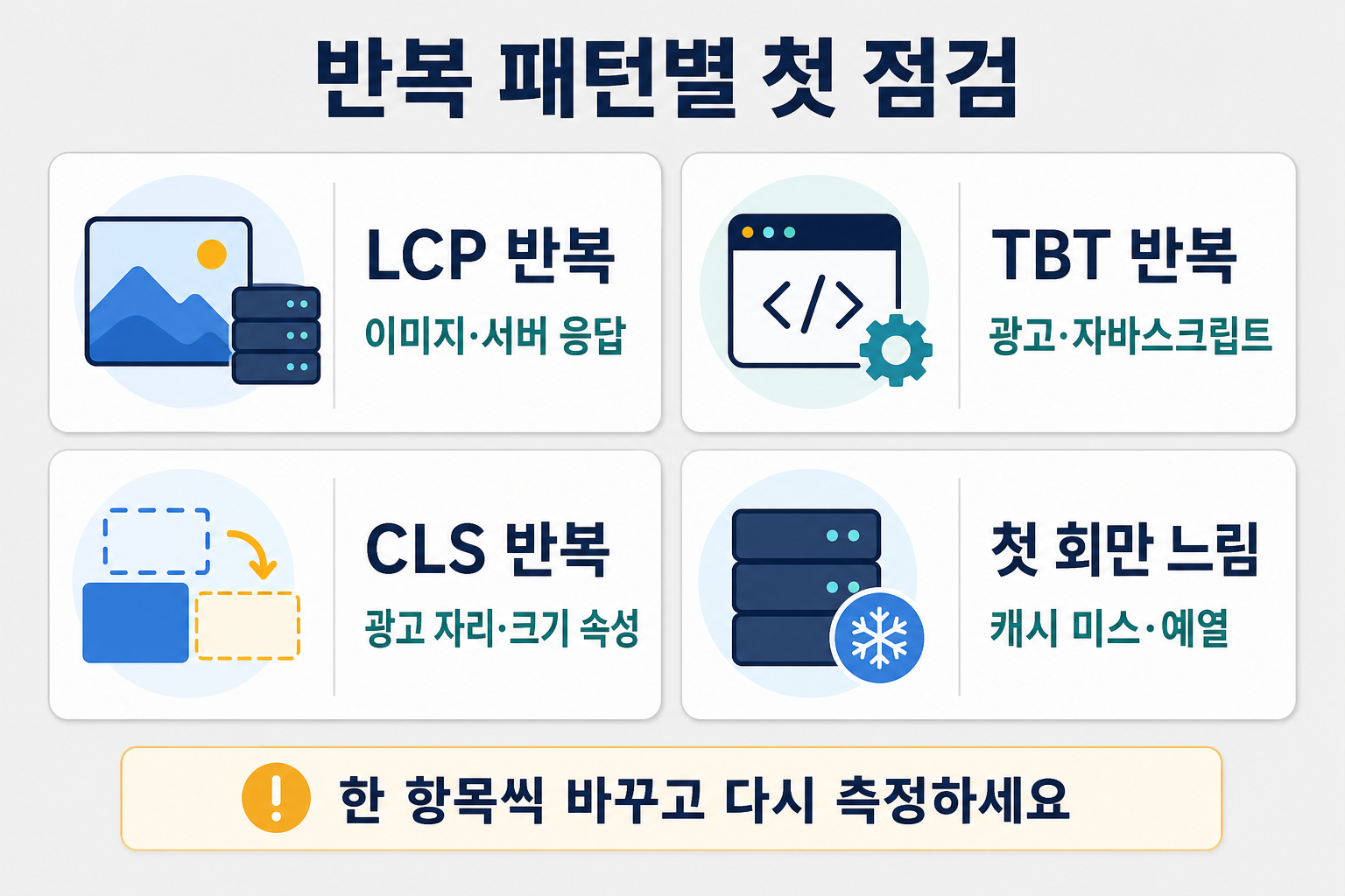 PageSpeed 점수가 매번 다를 때|3회 중간값으로 원인 찾기 2 PageSpeed LCP TBT CLS 캐시 미스 반복 패턴별 첫 점검