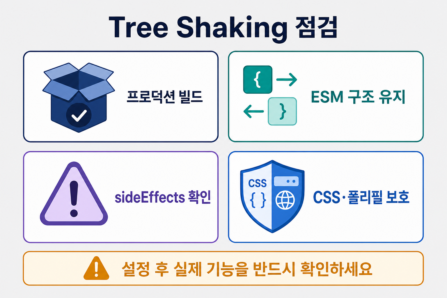 JS 번들 크기 줄이기|Coverage·코드 스플리팅·Tree Shaking 30분 진단 2 Tree Shaking 프로덕션 ESM sideEffects CSS 폴리필 점검