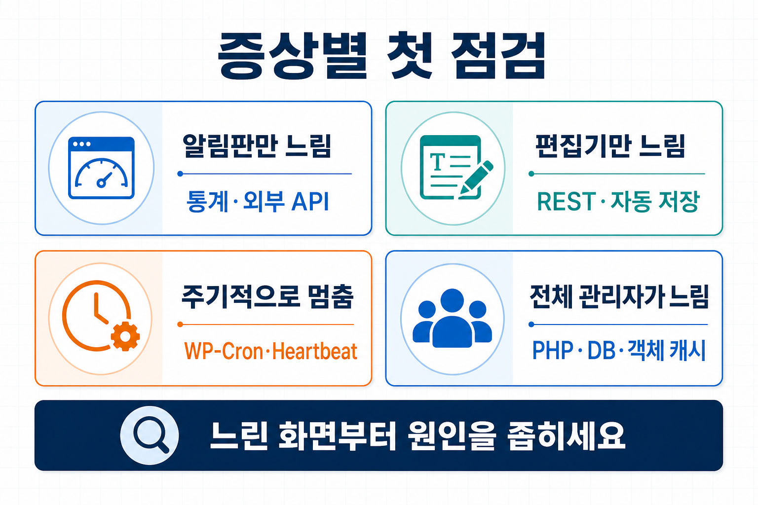 워드프레스 관리자 화면만 느릴 때|공개 페이지와 분리 진단 순서 2 워드프레스 알림판 편집기 예약 작업 전체 관리자 느림 원인표
