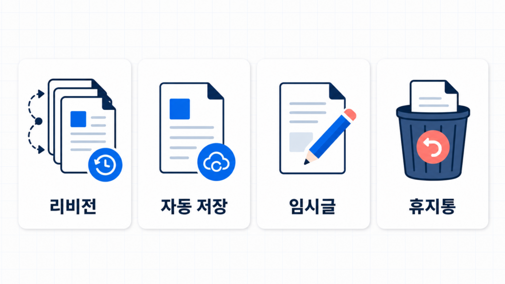 워드프레스 리비전 정리|자동 저장 구분과 안전한 삭제 1 워드프레스 리비전 자동 저장 임시글 휴지통 차이
